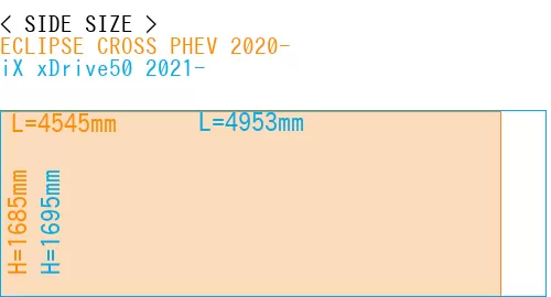 #ECLIPSE CROSS PHEV 2020- + iX xDrive50 2021-